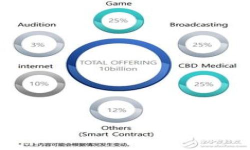 

如何在Qtum量子链钱包中进行转币操作
