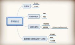 如何找回LTC钱包密码：解