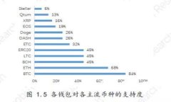 比特币钱包发送后没有记