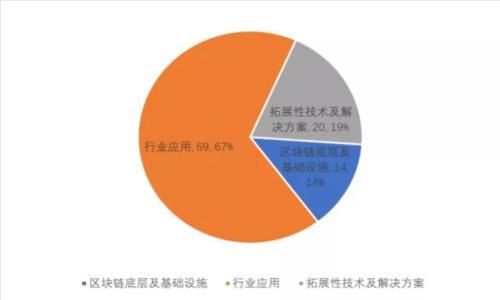 安全的虚拟币手机钱包：保护您的数字资产