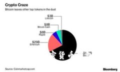 如何高效管理加密货币钱