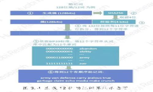 
区块链钱包的价值：数字资产管理的新纪元
