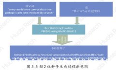 比特币钱包不联网：安全