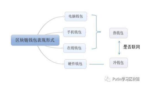 : IM钱包交易：数字货币的安全之门