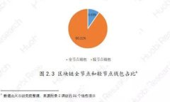麦子钱包提币指南：步骤
