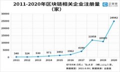区块链钱包One：数字资产
