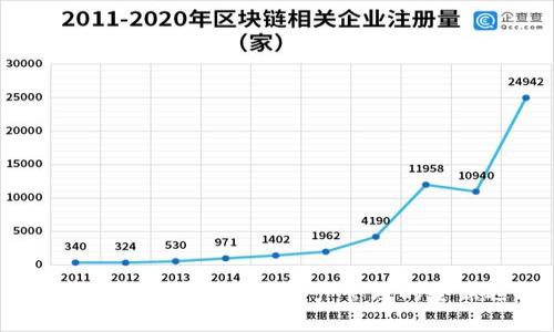 区块链钱包One：数字资产管理的全新选择