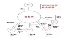如何选择、购买和管理比