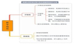 如何利用BTC私钥安全进入