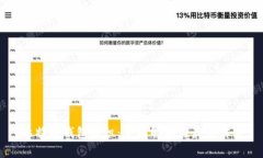 比特币钱包组织：全面解