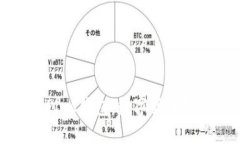 买比特币的Plus钱包：数字