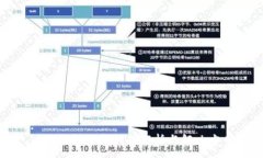 :以太钱包更新问题解析与