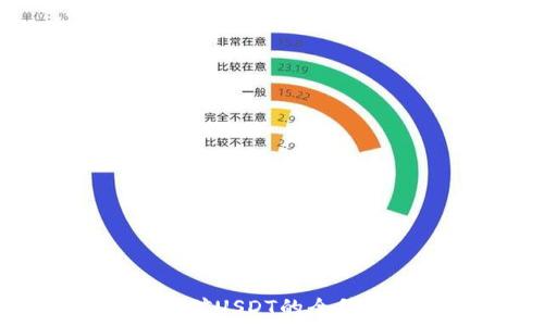   
麦子钱包挖矿USDT的全貌与实用指南