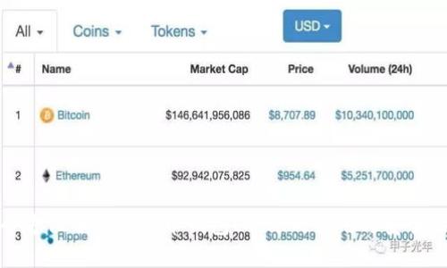 全方位了解比特币钱包Local的使用与安全性