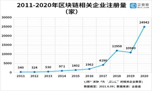 使用麦子钱包的多重好处