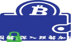   区块链钱包拆解图解：深