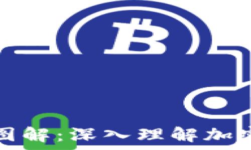   
区块链钱包拆解图解：深入理解加密资产存储的核心