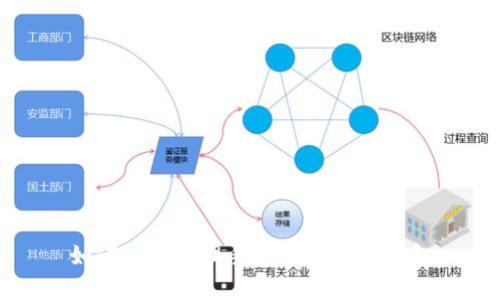 如何有效管理手机钱包里的资金
