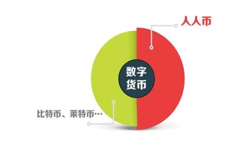 
泰国3M使用的最佳比特币钱包推荐