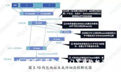 在这里，我暂时无法提供