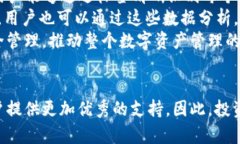   币币交易时如何有效管理