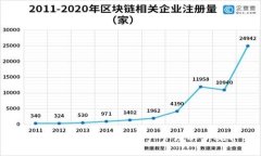 区块链1钱包：数字资产管