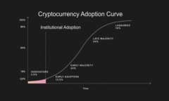 探秘比特币轻量级钱包：