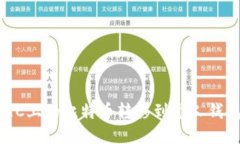 如何将OTCBTC上的比特币转