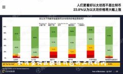 思考如何查询区块链钱包的上线时间