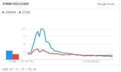 深入探索钱包同步数据的技术与应用