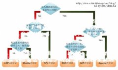比太钱包：比特币现金的新兴选择/  比太钱包,比