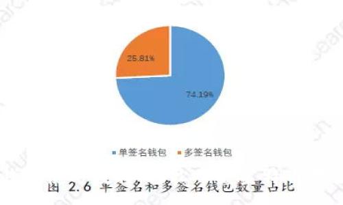 :
莱特币钱包使用教程：轻松掌握莱特币存储与交易