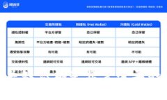 比特币钱包的剪切与管理：安全与便捷的完美结