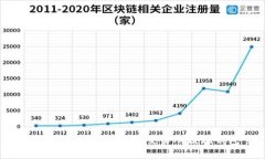 如何选择合适的ETH交易所提现钱包