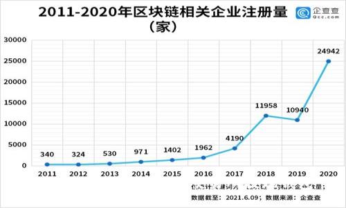如何选择合适的ETH交易所提现钱包