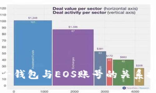 麦子钱包与EOS账号的关系探讨