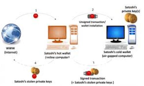 麦子钱包 Uniswap 使用教程：轻松实现去中心化交易