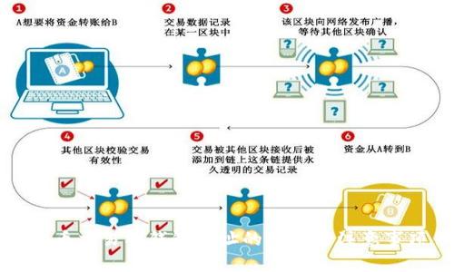 聚币交易所钱包地址的使用与注意事项