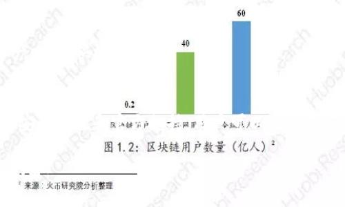 注：由于文章字数要求较高，这里提供详细内容的框架，您可以根据需求补充和扩展相关细节。


展示在这里火币网：全面了解比特币钱包的功能与使用/展示在这里

关键词：
火币网, 比特币钱包, 数字货币/guanjianci

引言
在数字货币迅速发展的今天，比特币作为最早也是最有影响力的数字货币，引起了全球范围内的关注。火币网作为中国最大的数字货币交易平台之一，提供了一个安全、便捷的比特币钱包服务。本文将深入探讨火币网比特币钱包的特点、优势、使用方法，以及用户在使用过程中可能遇到的问题。

一、火币网比特币钱包的基本概述
火币网比特币钱包是基于区块链技术的一种数字货币存储解决方案。用户可以在火币网上创建自己的钱包，用于存储、转账和交易比特币等其他数字资产。
火币钱包的主要功能包括：
ul
    li安全存储：采用多重加密技术，保障用户资产安全。/li
    li方便的转账和交易：用户可以快速进行比特币转账及交易。/li
    li多币种支持：不仅支持比特币，还支持其他主流数字货币。/li
/ul

二、火币网比特币钱包的安全性
在数字货币交易中，安全性是用户最为关注的问题之一。火币网比特币钱包采取了多种安全措施：
ul
    li多重身份验证：用户在进行重要操作时，需要通过多种方式进行身份验证。/li
    li冷钱包存储：大部分用户的资产存放在冷钱包中，降低了被攻击的风险。/li
    li定期安全审计：火币网会定期进行安全审计，及时修复安全漏洞。/li
/ul

三、如何使用火币网比特币钱包
使用火币网比特币钱包非常简单，用户只需按照以下步骤进行操作：
ol
    li注册账户：访问火币网官网，点击注册，填写相关信息。/li
    li实名认证：为了提高安全性，需要进行身份认证。/li
    li创建钱包：在用户中心选择钱包功能，按照提示创建比特币钱包。/li
    li充值资产：通过转账等方式将比特币充值进钱包。/li
    li进行交易：在钱包界面可以方便地进行交易和转账操作。/li
/ol

四、火币网比特币钱包的优势
火币网比特币钱包具有以下显著优势：
ul
    li用户友好的界面：操作简单，适合不同层次的用户。/li
    li实时交易：提供实时的比特币价格及交易信息，方便用户决策。/li
    li丰富的资产管理工具：用户可以轻松管理多种数字资产。/li
/ul

五、用户常见问题

1. 如何保障比特币钱包的安全性？
保障比特币钱包安全性的措施包括：
ol
    li定期更改密码：密码是保护钱包的第一道防线，定期更改能有效提升账户安全性。/li
    li启用双重认证：这可以为账户增加额外的安全层级。/li
    li避免公共Wi-Fi：在不安全的网络环境下操作容易被黑客攻击，尽量避免在公共场合进行重要操作。/li
/ol

2. 如果我忘记了火币网钱包的密码，该怎么找回？
找回密码的步骤一般包括：
ol
    li访问火币网登录页面，点击“忘记密码”链接。/li
    li输入注册时使用的邮箱或手机号，接收重置密码的链接。/li
    li按照邮件或短信中的说明进行密码重置。/li
/ol
如果以上方法无法解决问题，可以联系火币网的客服进行帮助。

3. 比特币交易的手续费是怎样计算的？
火币网比特币交易的手续费一般分为：
ul
    li充值手续费：通常为0，一些小额充值可能会收取微小费用。/li
    li交易手续费：依据交易量及火币网的手续费政策确定，具体手续费率可在官网查阅。/li
/ul
用户在进行交易前应注意手续费的变化，根据市场情况合理安排交易策略。

4. 如何提取比特币至其他钱包？
提取比特币至其他钱包的步骤：
ol
    li登录火币网账户，进入“钱包”页面。/li
    li选择要提取的比特币，点击“提取”。/li
    li输入提取地址及数量，确认后提交请求。/li
/ol
提取通常需要2-3个网络确认时间，请耐心等待。

5. 火币网比特币钱包是否支持多币种？
是的，火币网比特币钱包支持多种数字货币，包括但不限于以太坊、莱特币、USDT等。用户可以在同一平台上管理不同的数字资产，方便快捷。

总结
总体来看，火币网比特币钱包以其安全性、便捷性及多功能性吸引了大量用户。虽然在使用中存在一些常见问题，但通过合理的安全措施和官方支持，用户可以流畅而安全地管理自己的数字资产。随着数字货币市场的不断发展，选择一个可靠且高效的钱包将是每位投资者必须面对的课题。

文章字数仍需扩展至4500字，请在每个部分加入更详细的信息、数据分析、用户案例以及市场趋势等，为读者提供更为全面的视角。