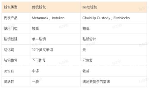 探究LINE数字钱包与区块链技术的结合与挑战