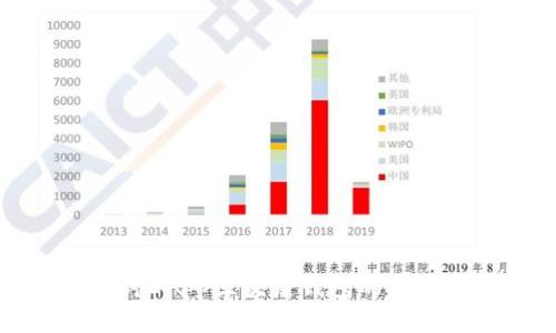 深入探讨DApp区块链钱包的应用与未来