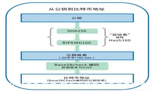 以太坊USDT钱包同步：安全与便捷并重的数字货币管理