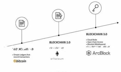导语：以太坊(Ethereum)作为一种去中心化的区块链平台，不仅为智能合约和分布式应用提供了基础，还成为了加密货币投资者和用户进行交易和存储数字资产的热门选择。将以太坊提到钱包是加密货币用户日常操作中的一个重要环节。以下为详细内容。

如何安全地将以太坊提到个人钱包