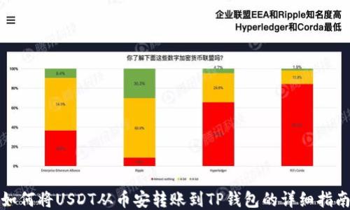 
如何将USDT从币安转账到TP钱包的详细指南