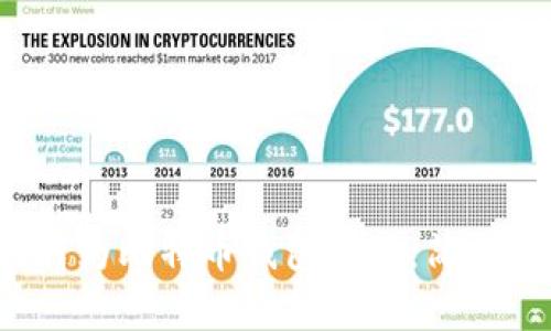  如何为比特币钱包充值：简单指南