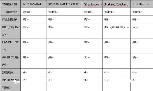 如何使用Python创建一个区块链钱包