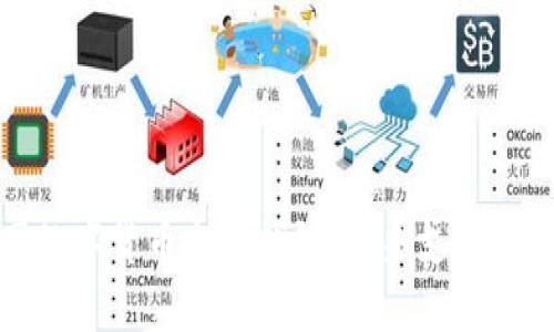 中国数字货币电子钱包：未来支付的崛起