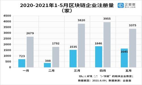 思考一个优质的，放进