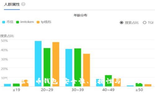 国际虚拟币钱包：安全性、便捷性与未来趋势