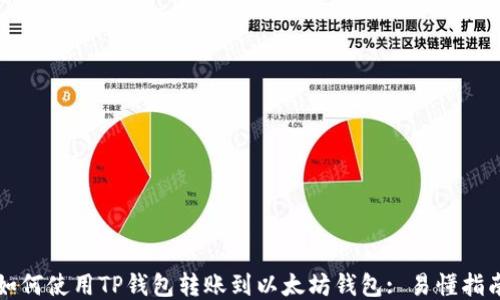 
如何使用TP钱包转账到以太坊钱包: 易懂指南